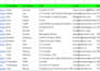 provide targeted lead generation with verified contacts